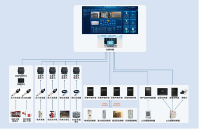 国网科技消控室远程监控系统 助力实现高效安全单人值班新突破