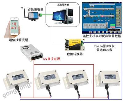 35元实现电脑USB转RS485 低成本监控主机通信解决方案