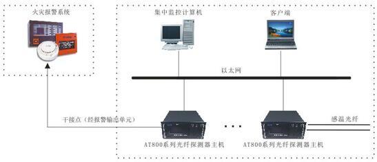 直击第二届综合管廊规划建设与管理大会 光纤传感厂商的行业探索与监控主机的智能演进