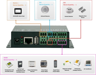 机房监控主机 数据中心稳定运行的守护者