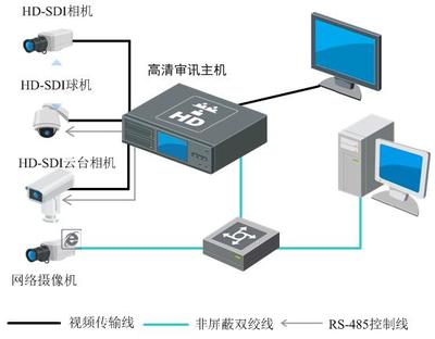 历史产品